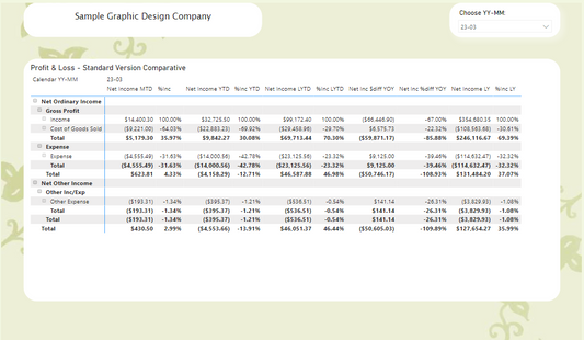 Automate 3 different versions of your Profit & Loss report using Power BI